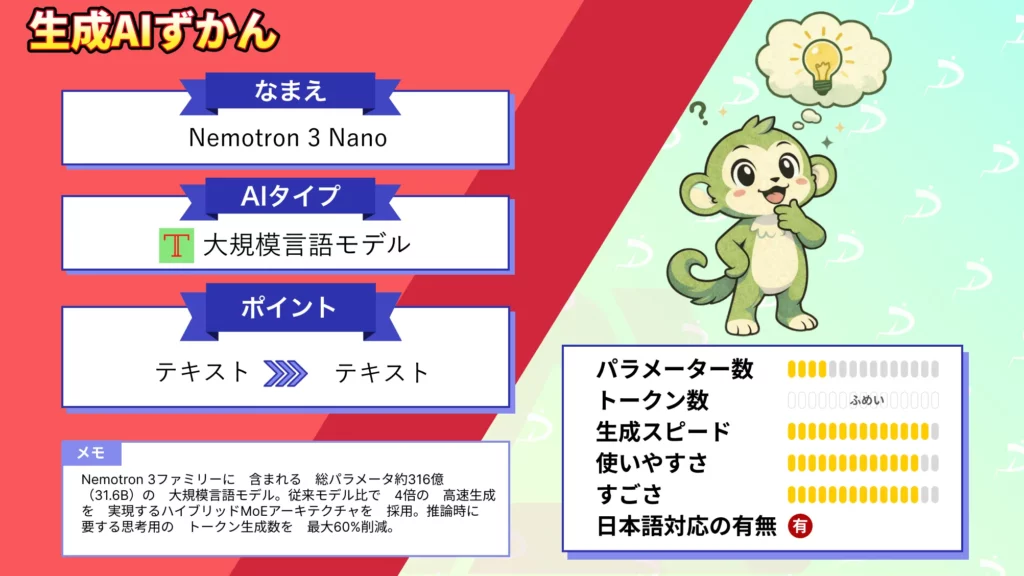 NVIDIA Nemotron 3 Nano 100万 トークン 対応 超高速 LLM 徹底 解説