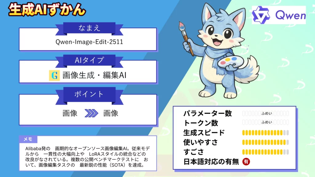 Qwen-Image-Edit-2511 画像 編集 タスク 最新鋭 性能 SOTA 達成 オープンソースモデル 徹底 解説