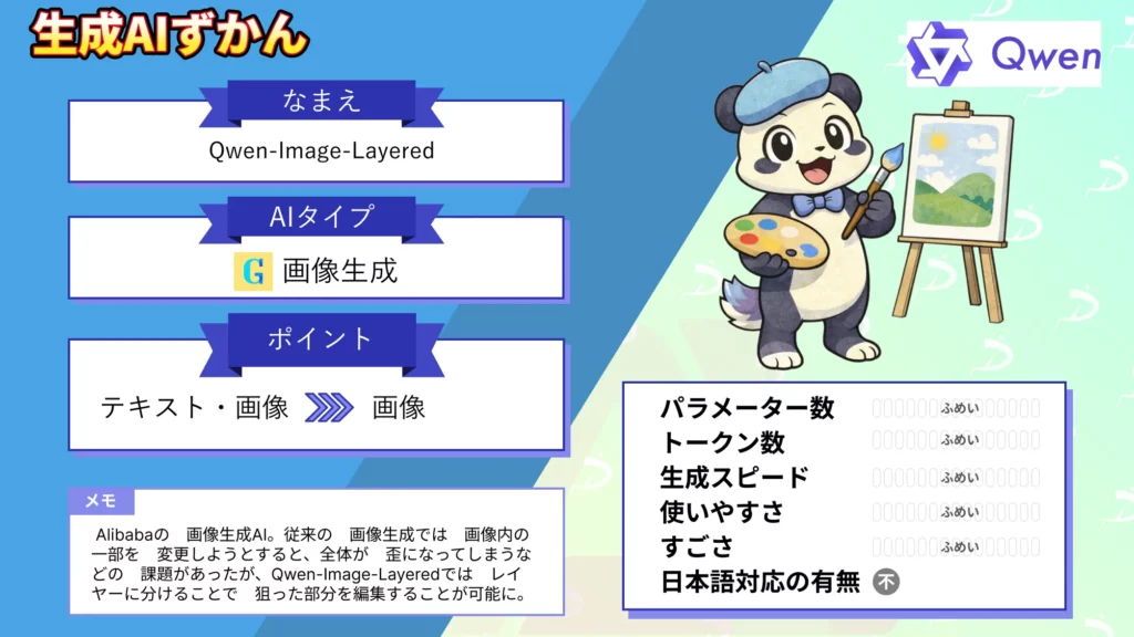 Qwen-Image-Layered　画像 レイヤー 分解 編集 最新 画像生成 モデル 解説