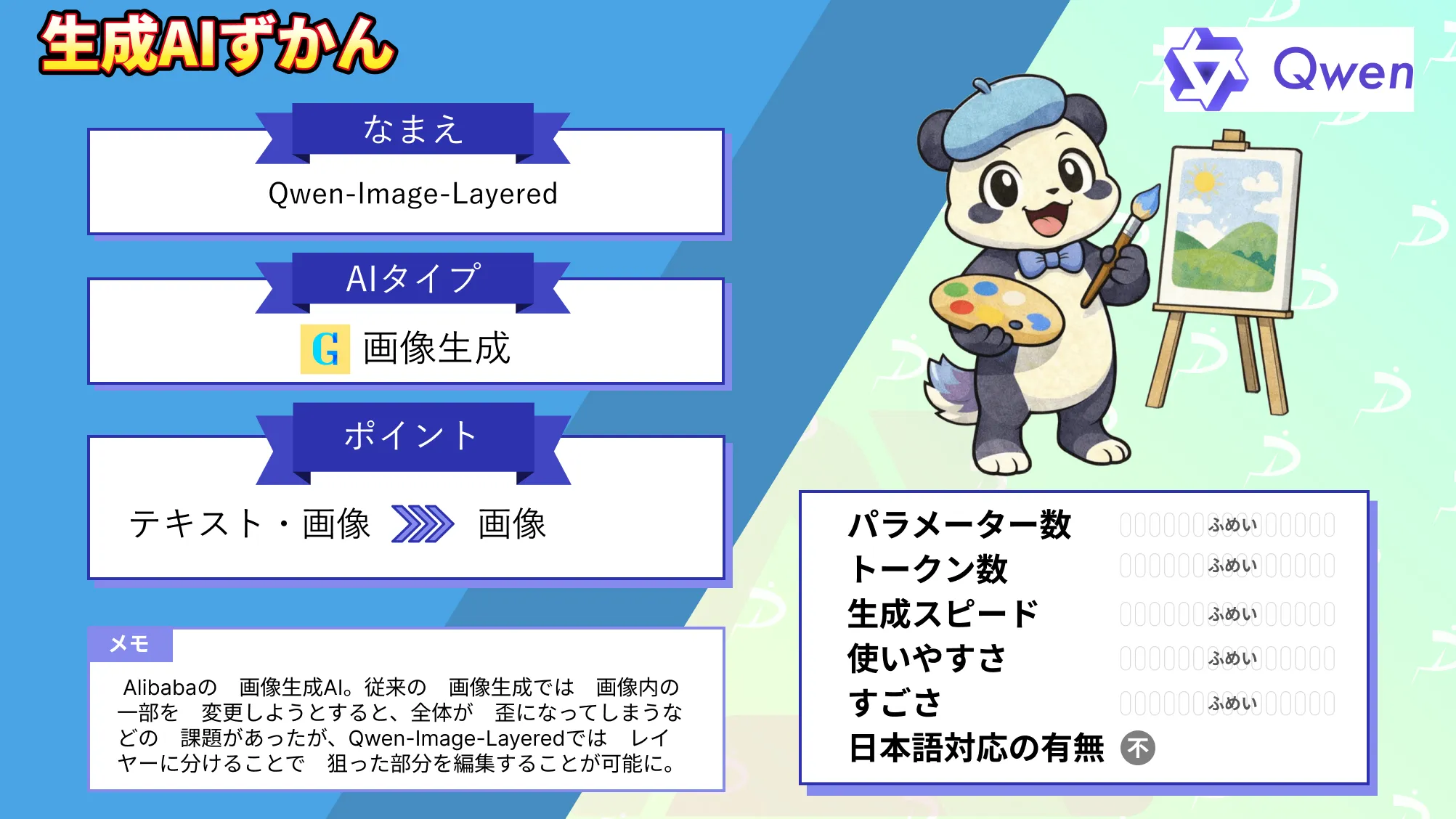 Qwen-Image-Layered　画像 レイヤー 分解 編集 最新 画像生成 モデル 解説