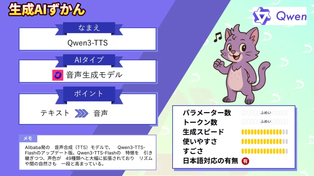 Qwen3-TTS 49種類 ボイス 10言語 対応 最新 音声合成モデル 徹底 解説