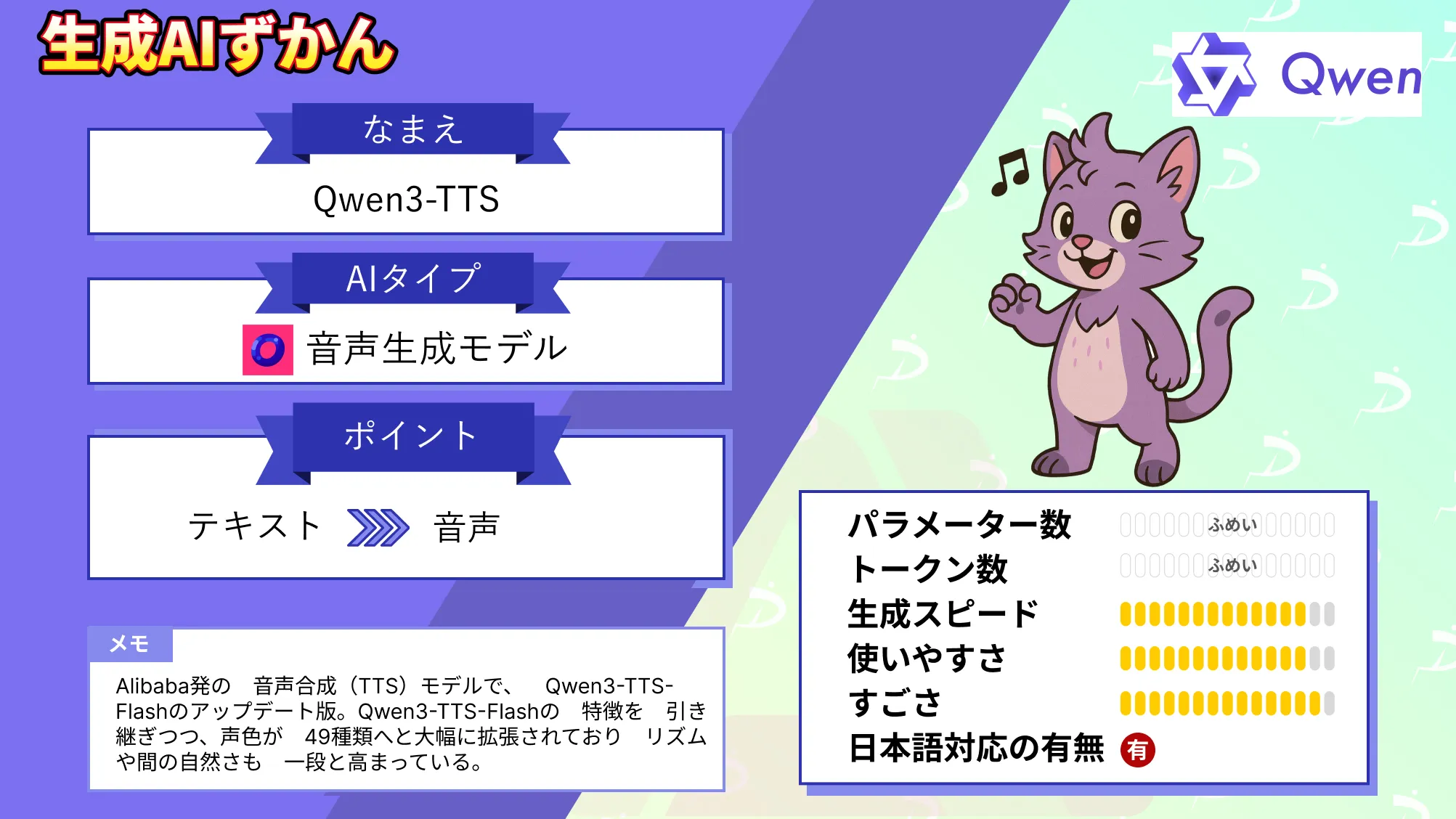 Qwen3-TTS 49種類 ボイス 10言語 対応 最新 音声合成モデル 徹底 解説