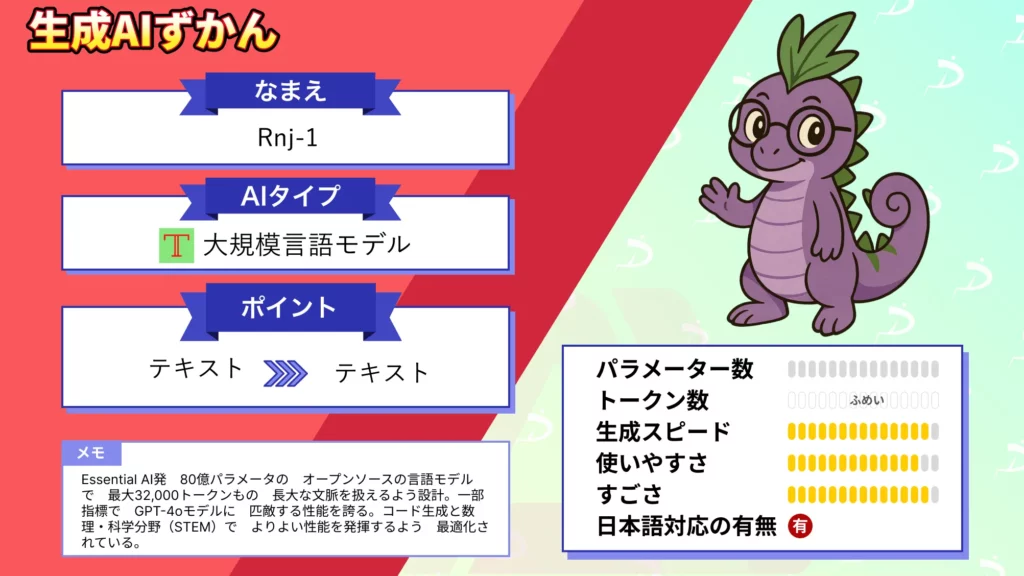 Rnj-1 GPT-4o 匹敵 オープンソース LLM Essential AI 80億 パラメータ モデル 徹底 解説