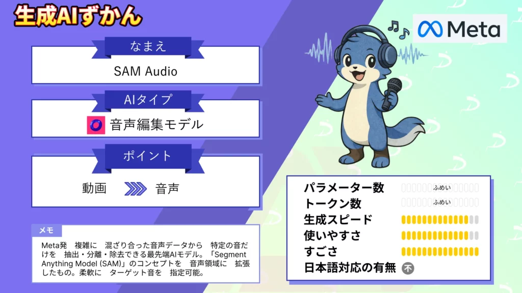 SAM Audio テキスト 指示 クリック 操作 実現 音源 分離 Meta 社 最先端 音声AI 徹底 解説