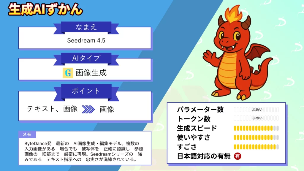 Seedream 4.5 追従性 一貫性 ケタ違い ByteDance 最新 画像生成AI 徹底 解説