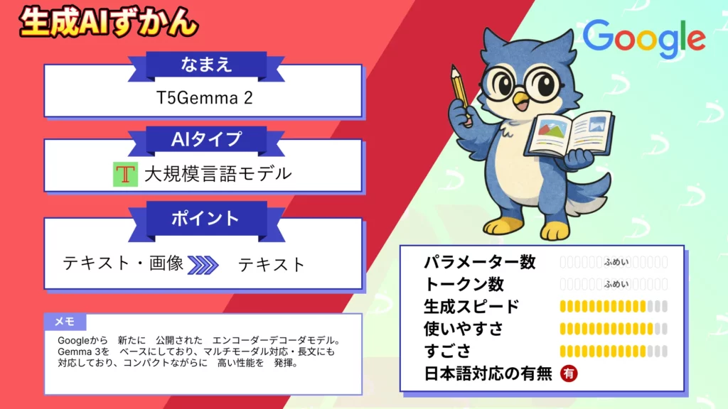 T5Gemma 2 エンコーダー・デコーダ 構造 進化 マルチモーダル LLM 解説