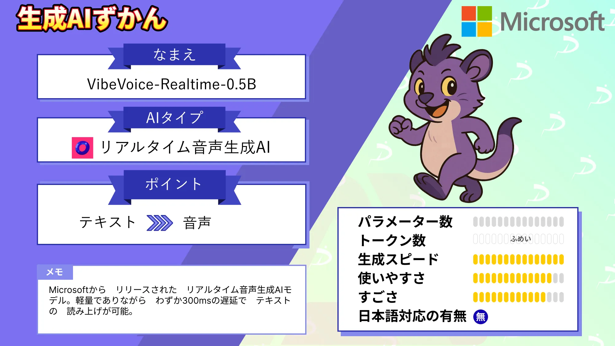 VibeVoice-Realtime-0.5B 300ms 応答 リアルタイム TTSモデル 徹底 解説