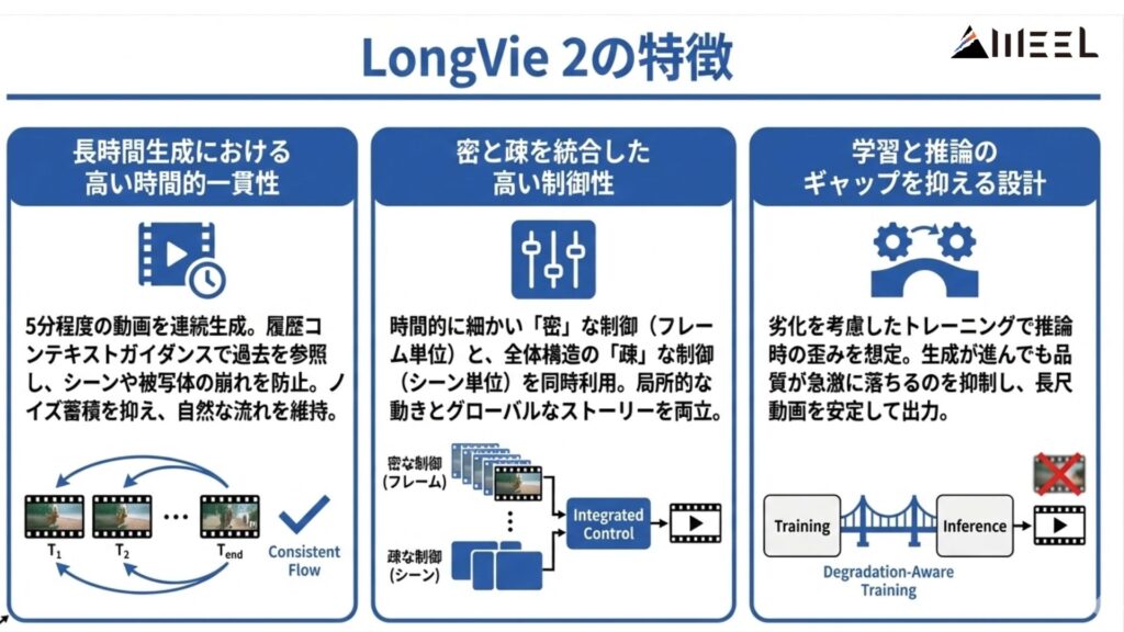 LongVie 2の特徴