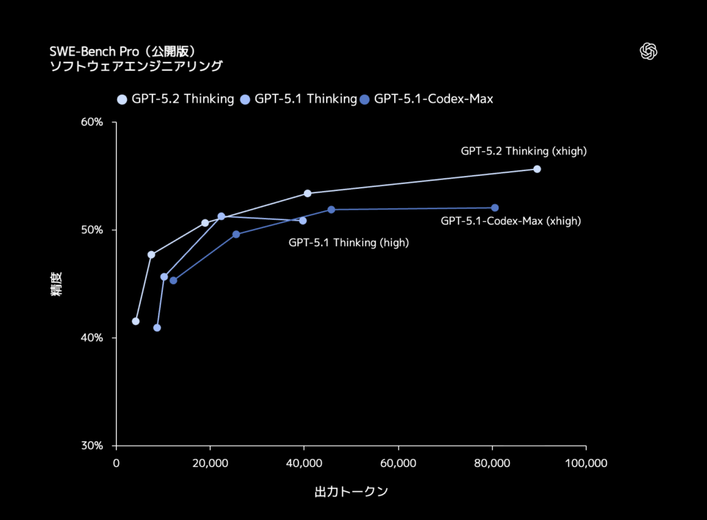 SWE-Bench-Pro（公開版）_ソフトウェアエンジニアリング-1