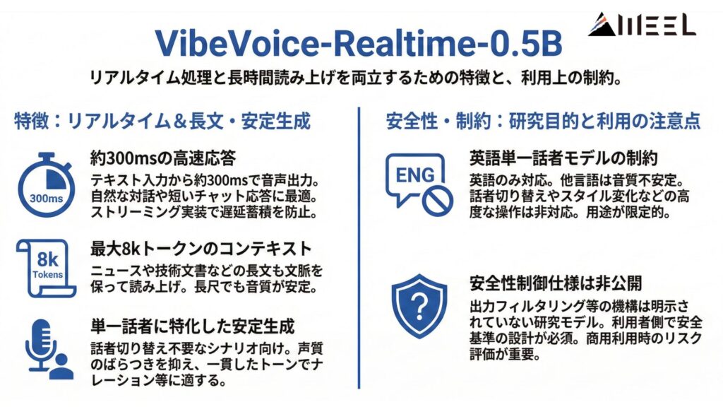 VibeVoice-Realtime-0.5Bの特徴