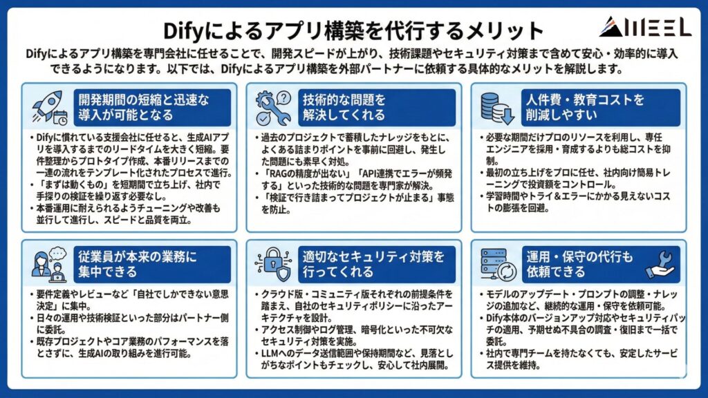 Difyによるアプリ構築を代行するメリット