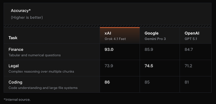 Grok Collections API ベンチマーク