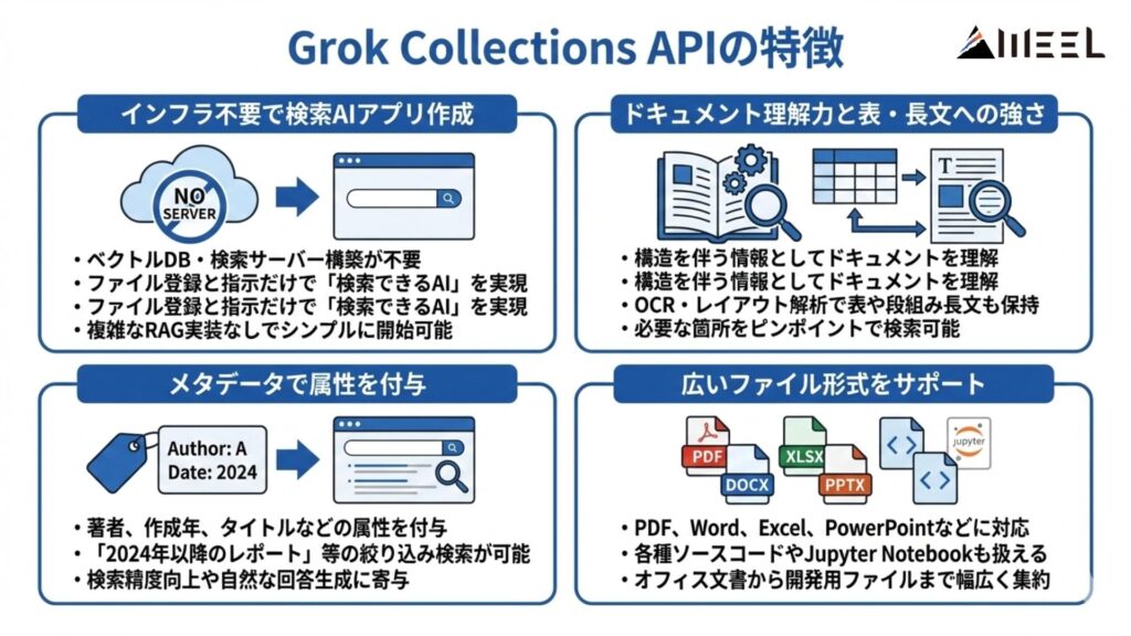 Grok Collections APIの特徴