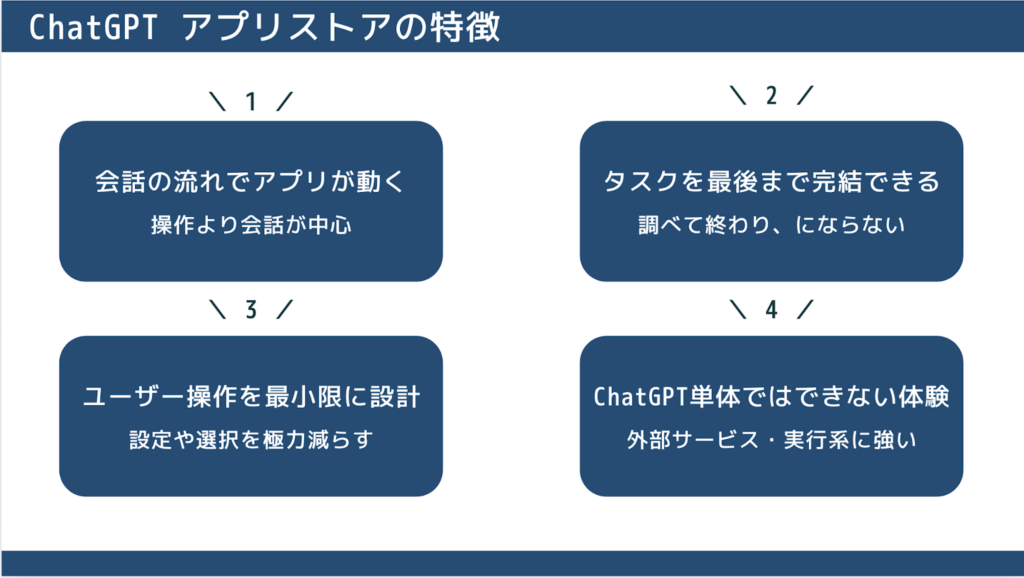 ChatGPT アプリストアの特徴