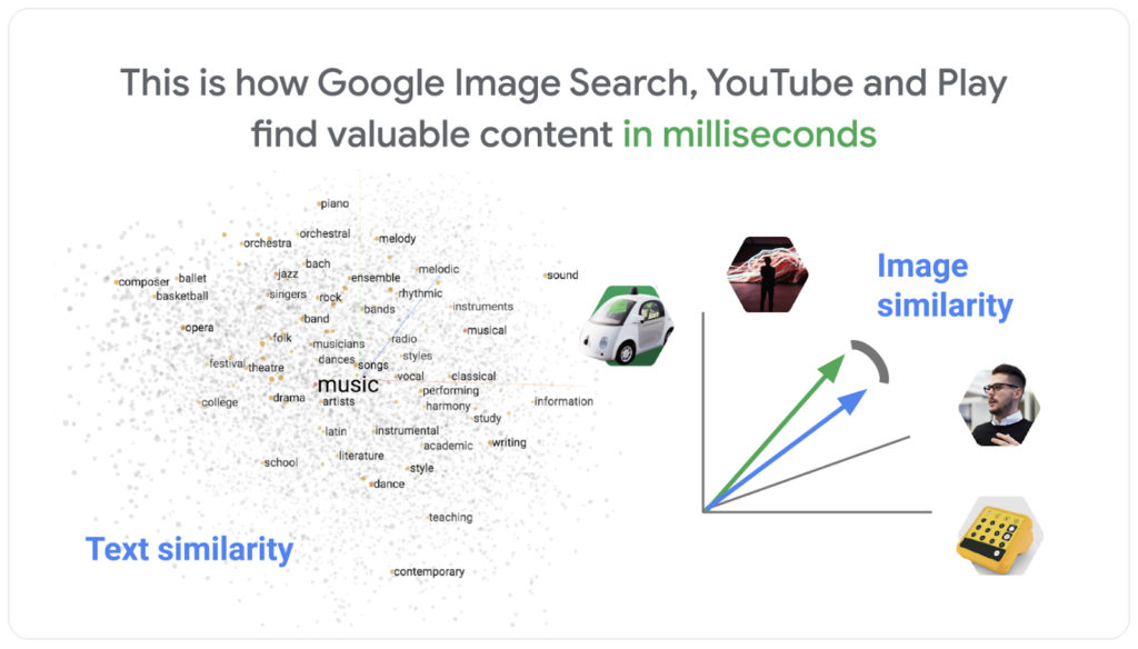 レコメンドシステム