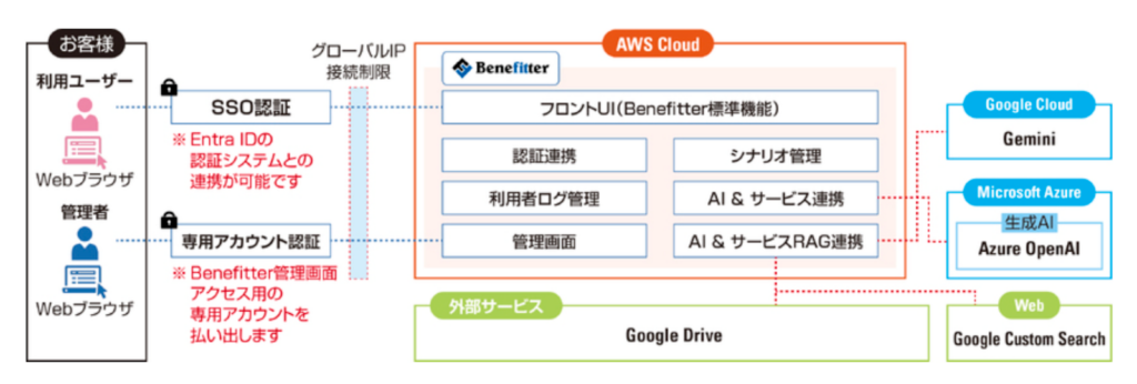 株式会社アマダ