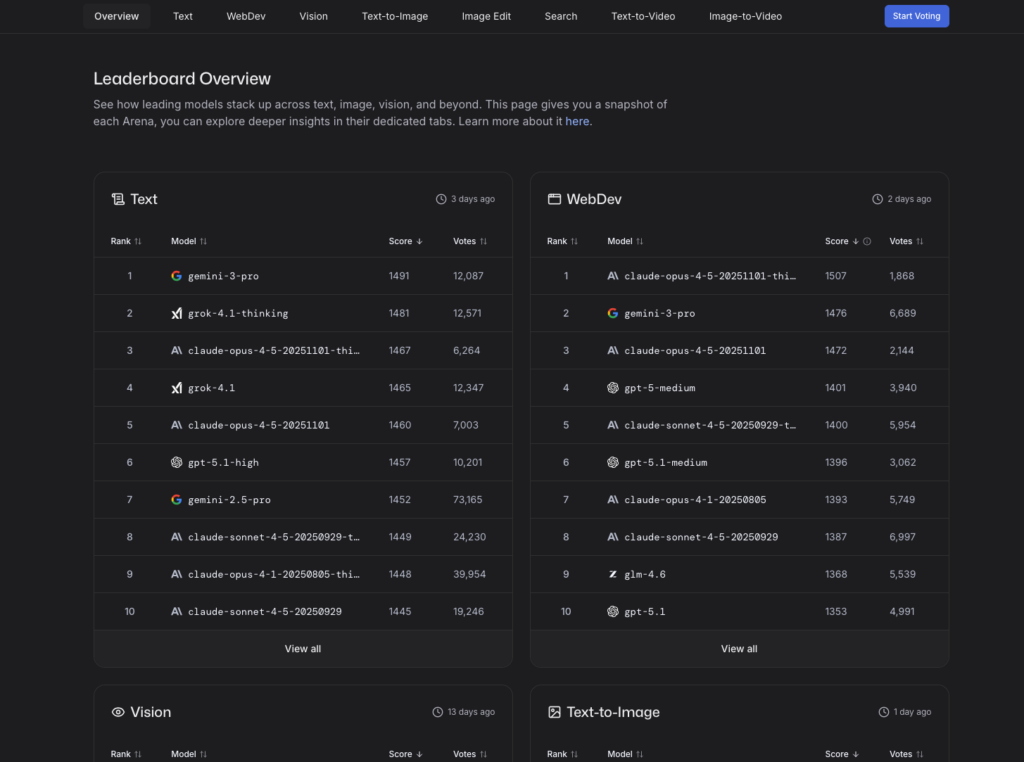 LMArenaのLeaderboard