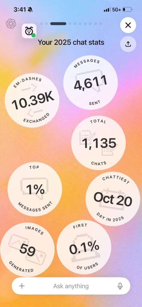 Your Year with ChatGPTのまとめ画面