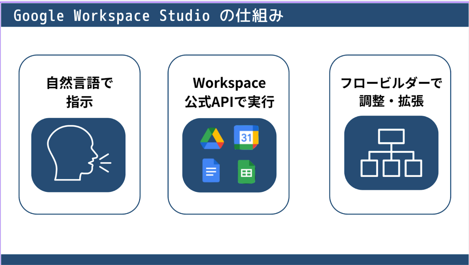 【Google Workspace Studio】AIエージェントで業務を自動化する最新プラットフォームを徹底解説 | WEEL