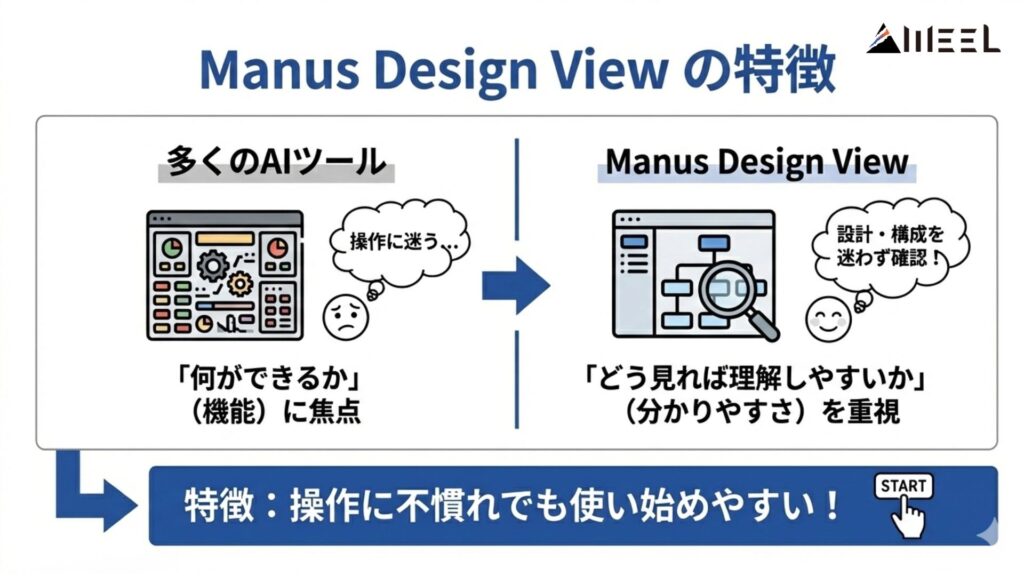 Manus Design Viewの特徴