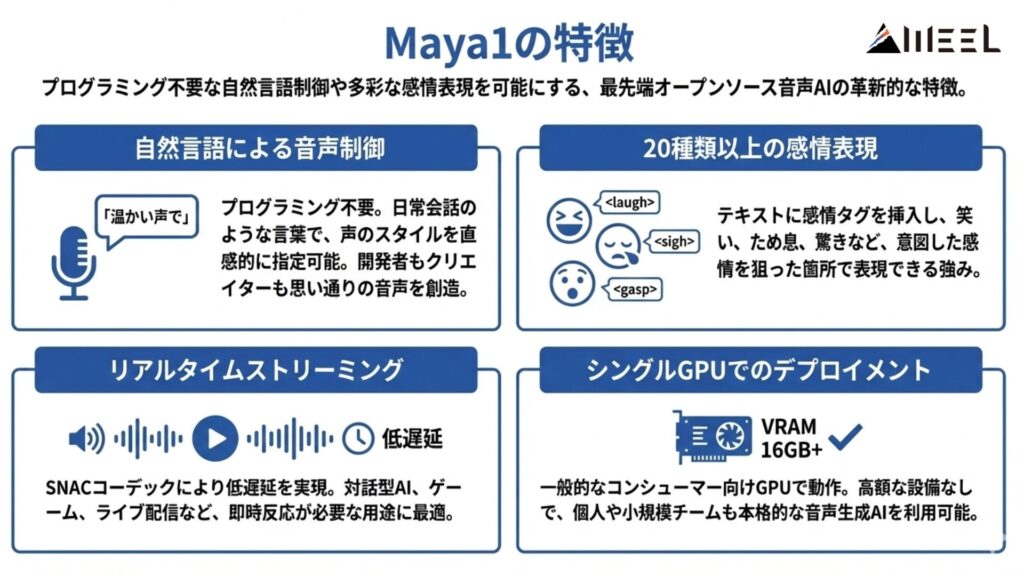 Maya1の特徴