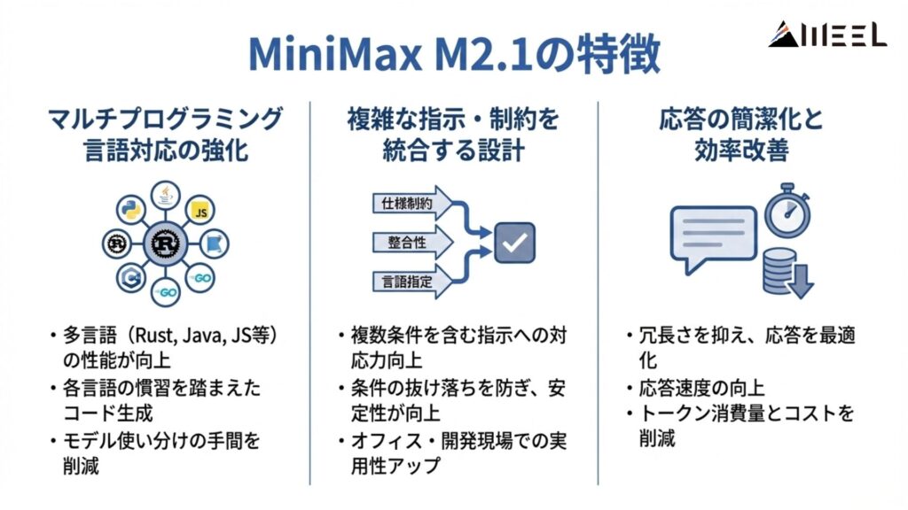 MiniMax M2.1の特徴