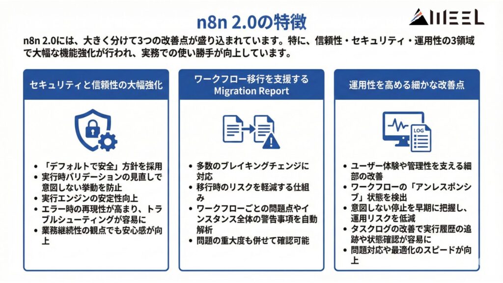 n8n 2.0の特徴