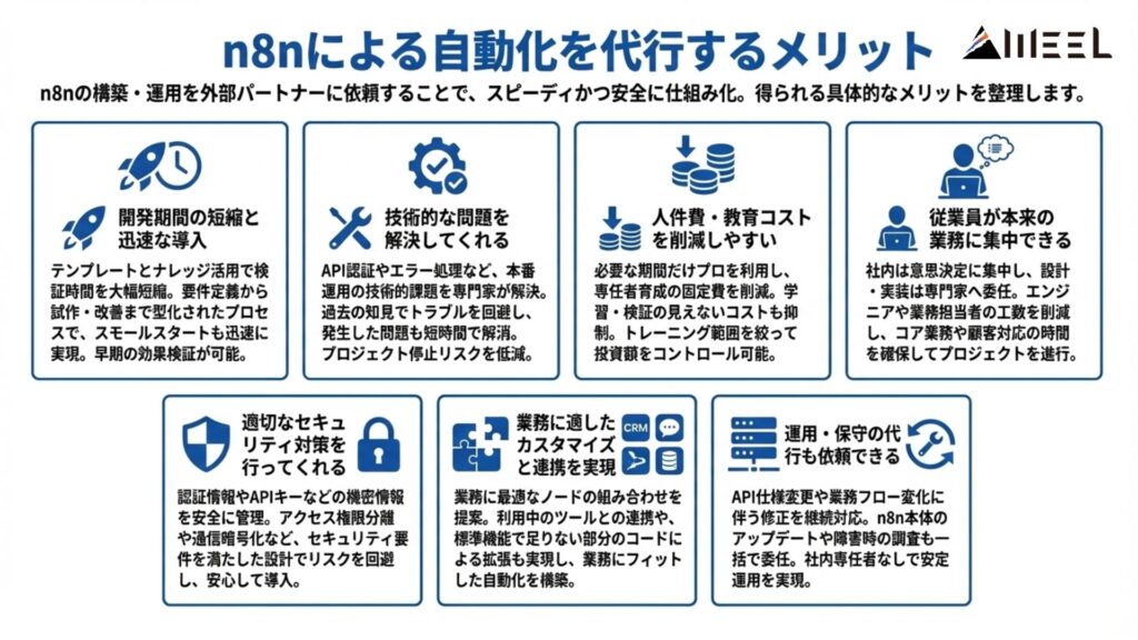 n8nによる自動化を代行するメリット