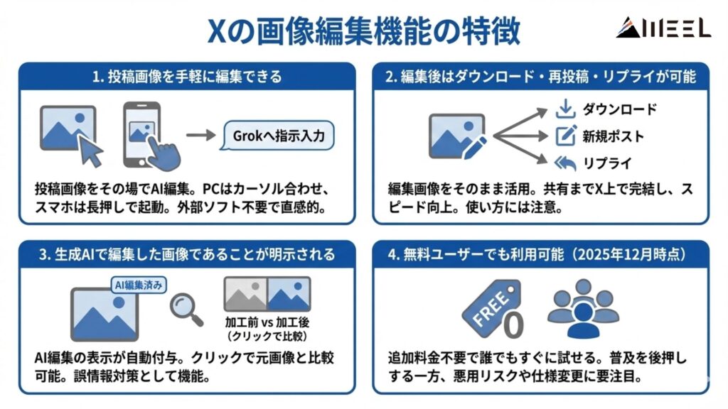 Xの画像編集機能の特徴