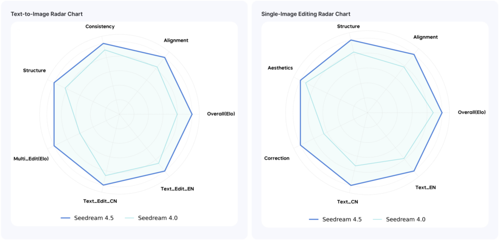 MagicBench: Multi-Dimensional Evaluation