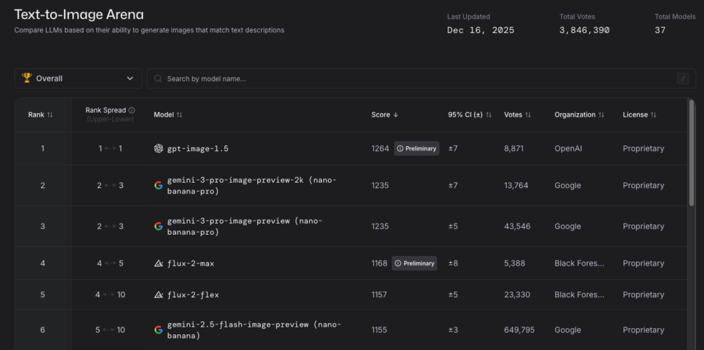 ChatGPT Imagesの性能