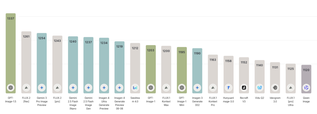 ChatGPT Imagesの性能