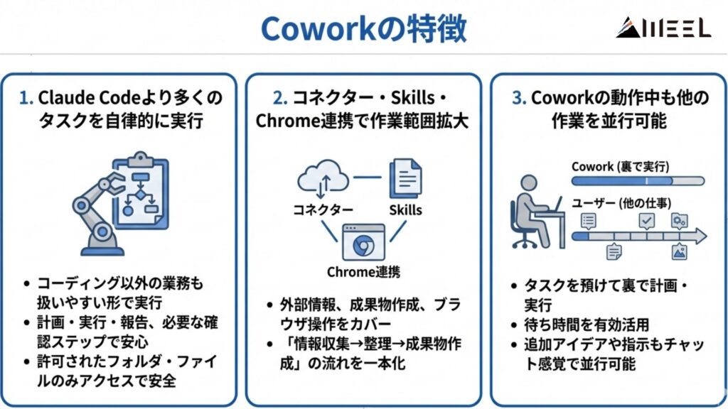 Coworkの特徴