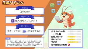 OpenClaw Moltbot Clawdbot ローカル 動作 AI アシスタント 業務 自動化 仕組み 使い方 解説