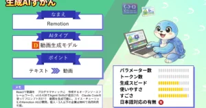 Remotion Agent Skills 動画生成 革命 Claude Code プロンプト 動画 作る 方法