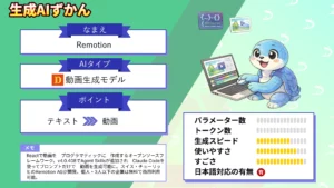 Remotion Agent Skills 動画生成 革命 Claude Code プロンプト 動画 作る 方法