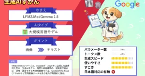 MedGemma 1.5　Google 医療 特化 AI 性能 使い方 徹底 解説