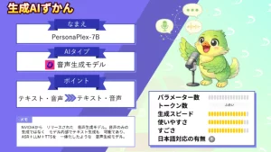 PersonaPlex-7B フルデュプレックス 音声モデル 仕組み 実装 検証 分かった 注意点