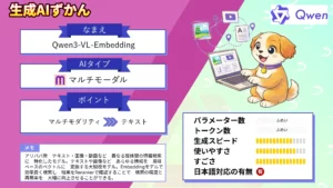 Qwen3-VL-Embedding 入力 情報 意味 ベース ベクトル 変換 大規模 モデル 概要 Rerankerとの違い 使い方 徹底 解説