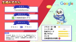 TranslateGemma　Google 翻訳 特化 Gemma モデル 性能 使い方 徹底 解説