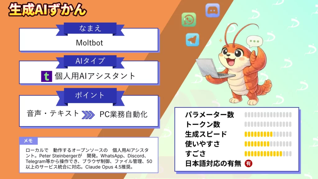 Moltbot Clawdbot ローカル 動作 AIアシスタント 業務自動化 仕組み 使い方 解説