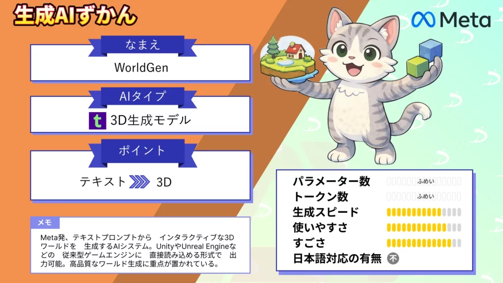 WorldGen Meta社 テキスト 3D ワールド 自動生成 AIシステム 徹底 解説