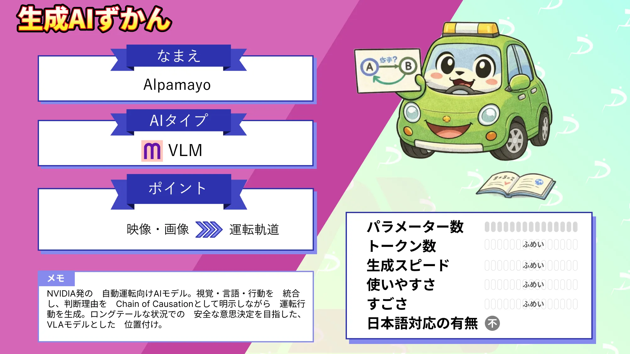 Alpamayo-R1 Chain of Causation 備えた 自動運転AI 実行 環境 注意点