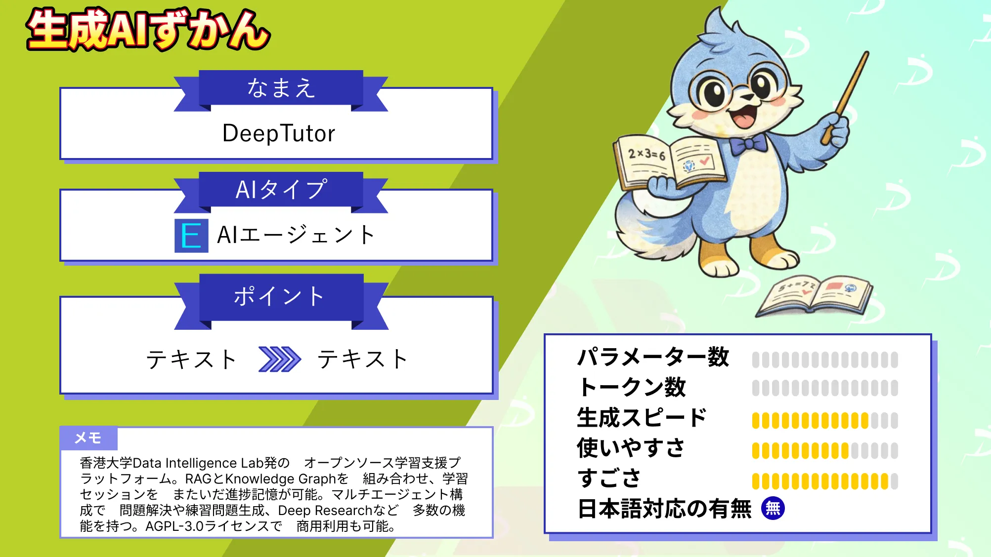 DeepTutor 公開 5日 GitHub1.4K 超え 超優秀 学習AI 徹底 解説