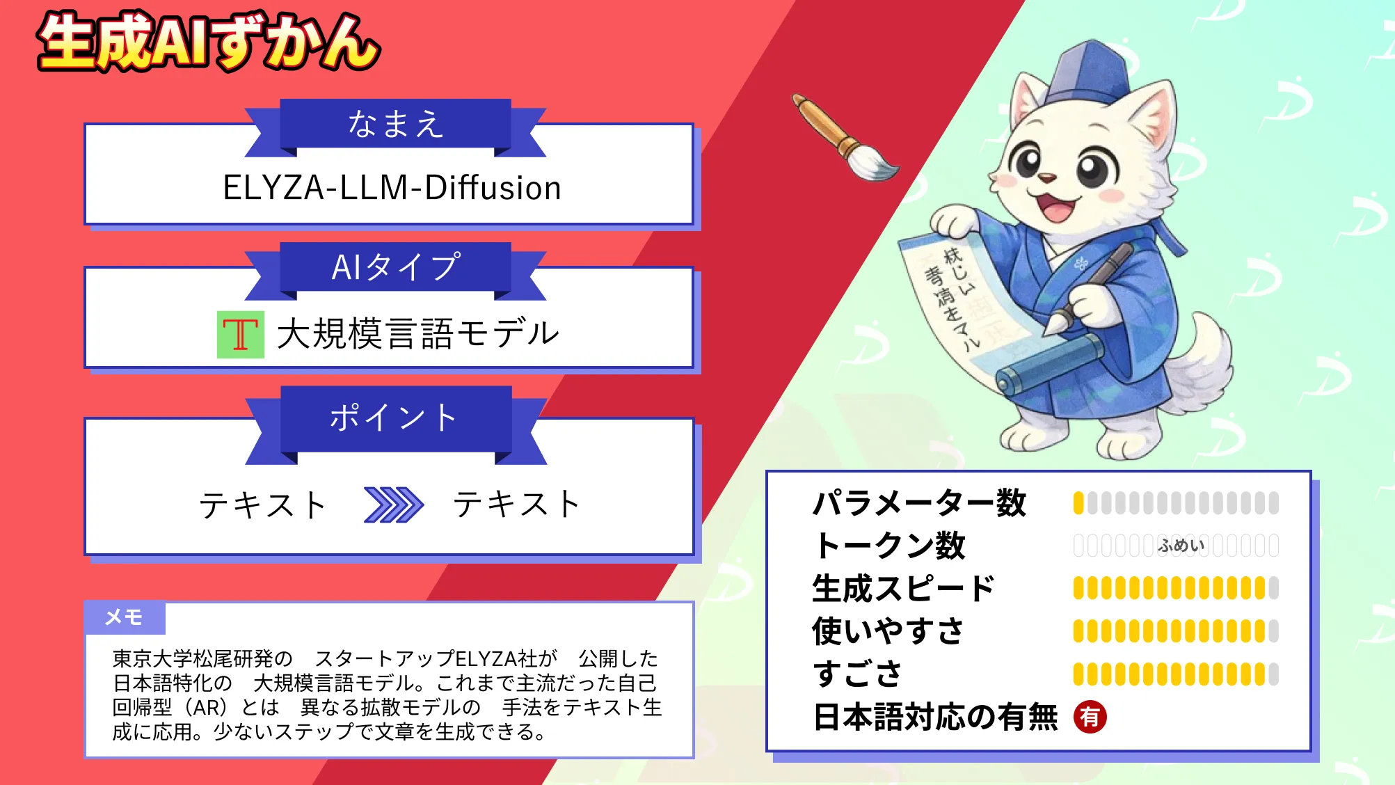 高速 文章 生成 実現 日本語 拡散 言語モデル ELYZA LLM Diffusion 徹底 解説