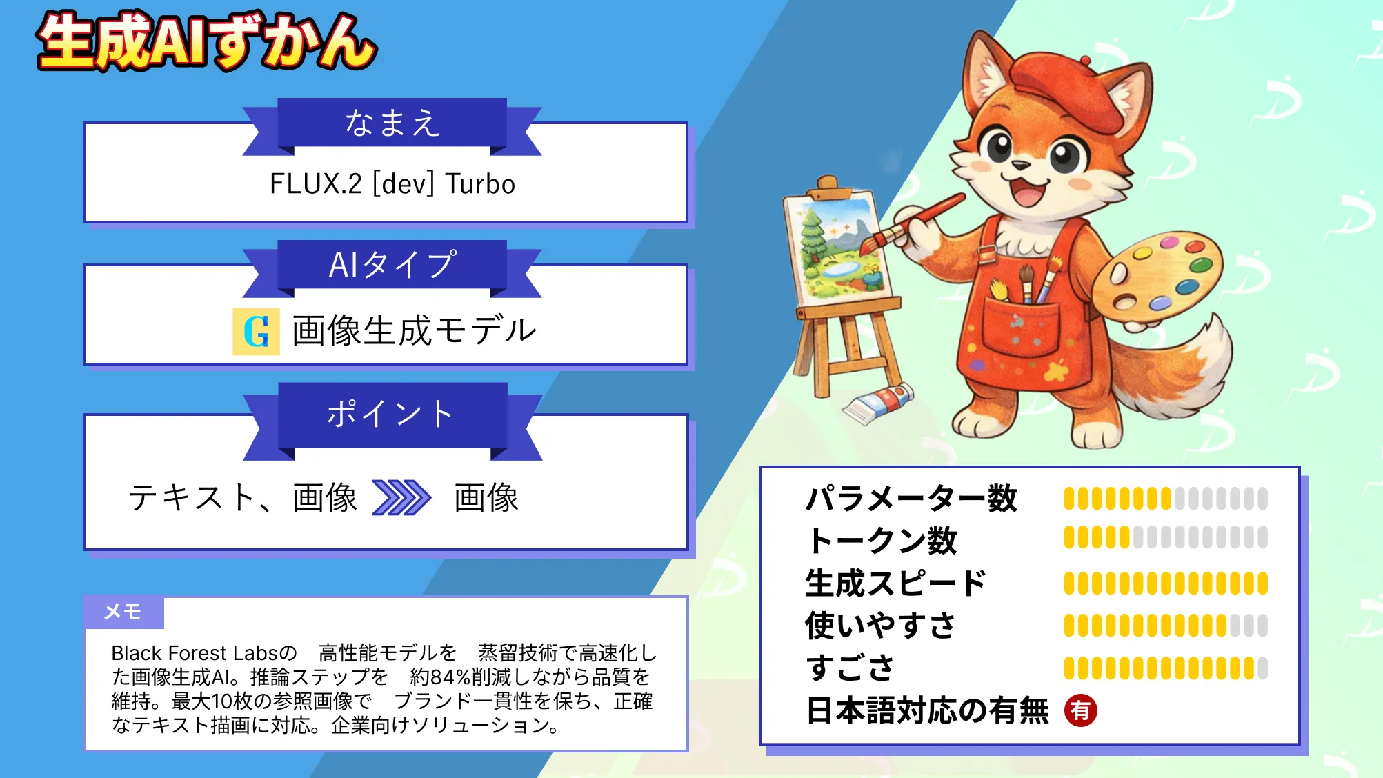 FLUX.2 [dev] Turbo 画像 制作 待たない 8ステップ ブランド 創る 企業 クリエイティブ 新常識 解説