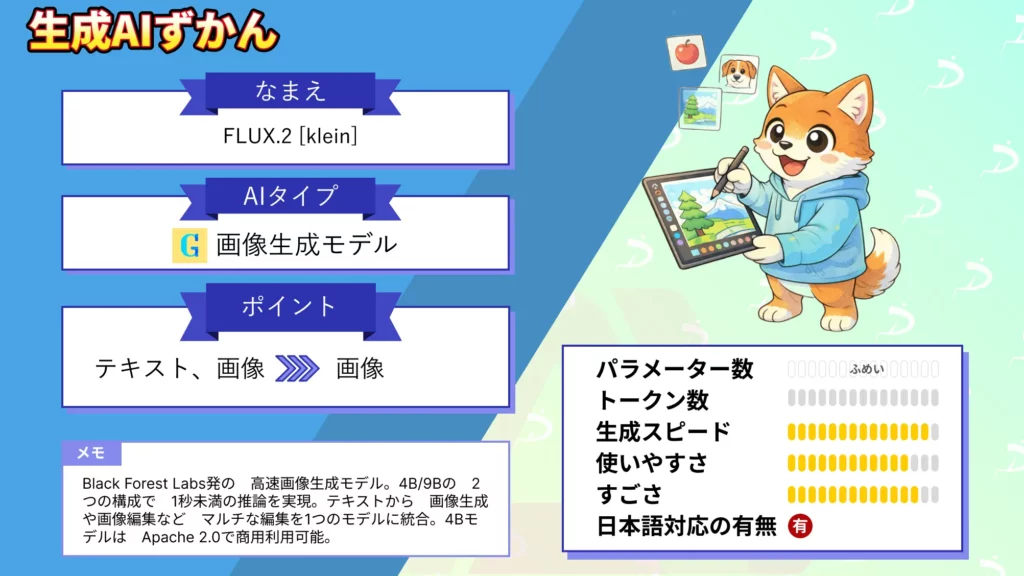 FLUX.2 [klein] 1秒 未満 画像生成 高速 AIモデル 使い方 解説