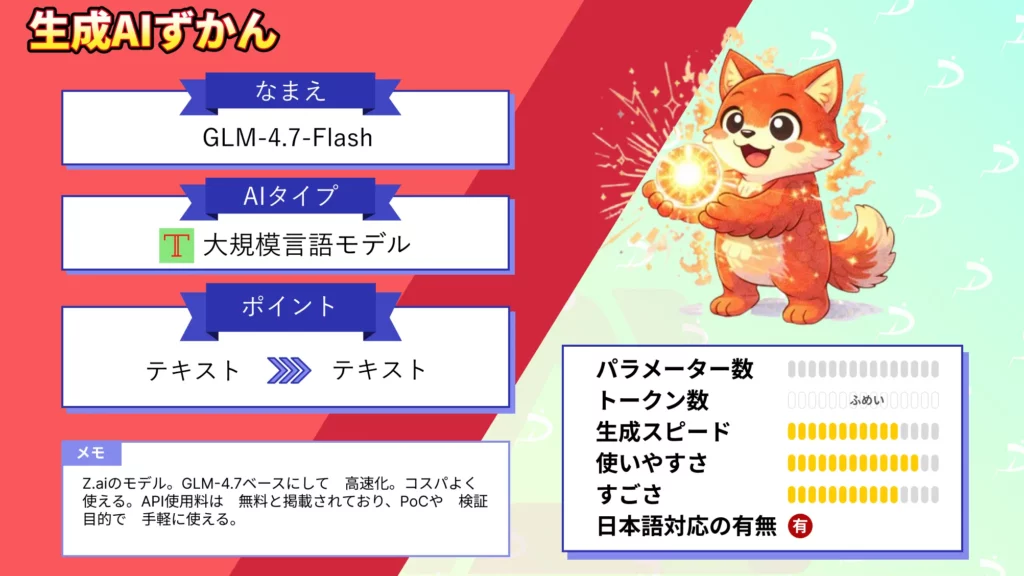 GLM-4.7-Flash 無料 使える 高速 LLM 性能 特徴 使い方 徹底 解説