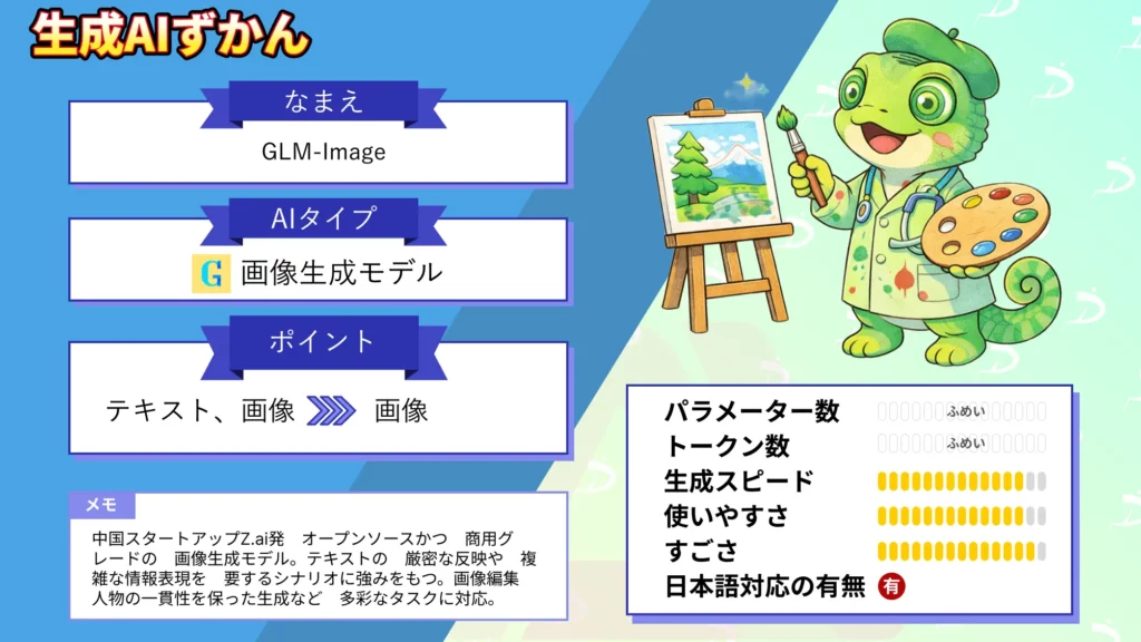 GLM-Image Z.ai発 オープンソース 商用利用 OK 画像生成 モデル 徹底 解説