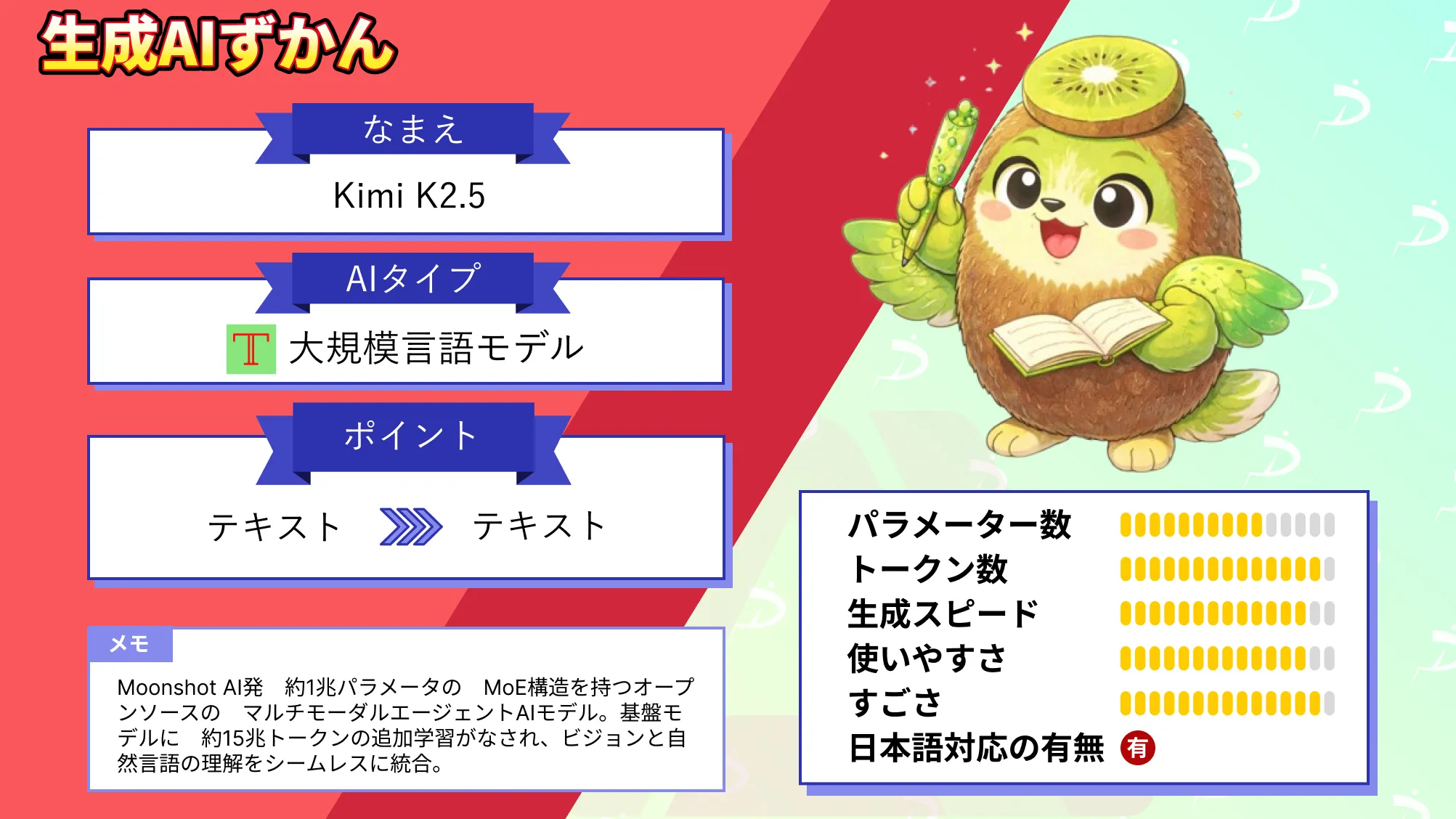 Kimi K2.5 エージェント 指向 マルチモーダルLLM Moonshot オープンソース モデル 強み 使い方 徹底 解説